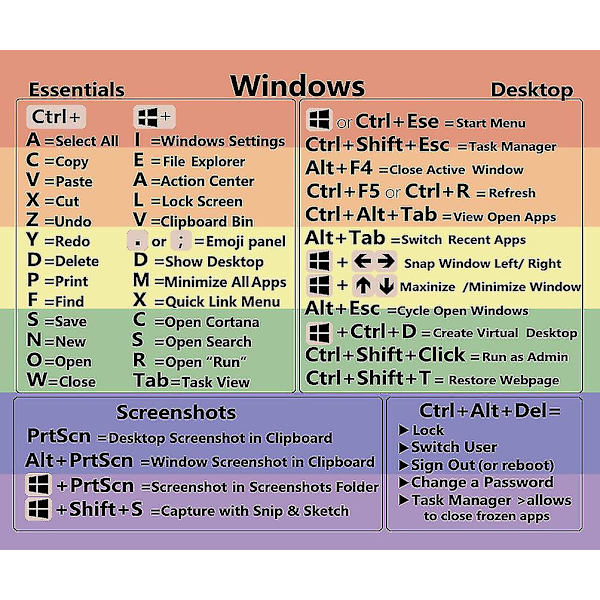 Dww-2-delad (m1+intel) Mac Os tangentbordsgenväg Vinyldekal DXGHC