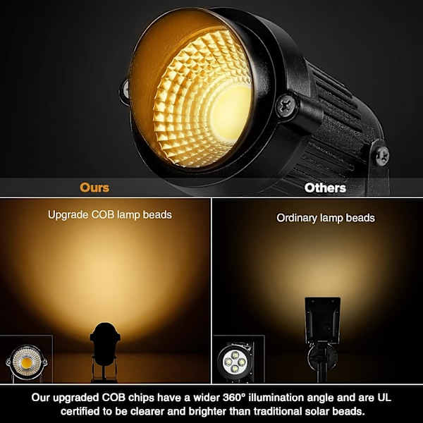 Landskapslampa - 5W 110V utomhusspotlight - vattentät IP65-3000