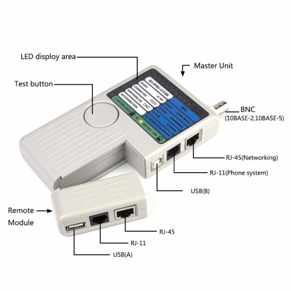 RJ11 RJ45 USB BNC nettverkskabeltester for UTP-sporbare kabler