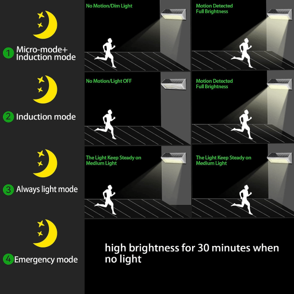 4500mAh Udendørs LED Solcellelys, Aluminium Legering Hus, IP65