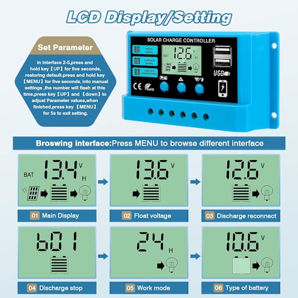Solcellepanel Laderegulering, Blå