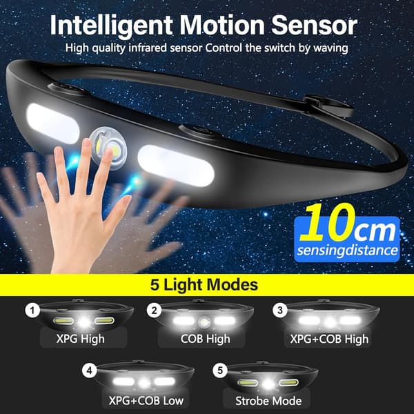 Latautuva otsalamppu, LED-otsalamput taskulamppu, LED-otsalamppu w