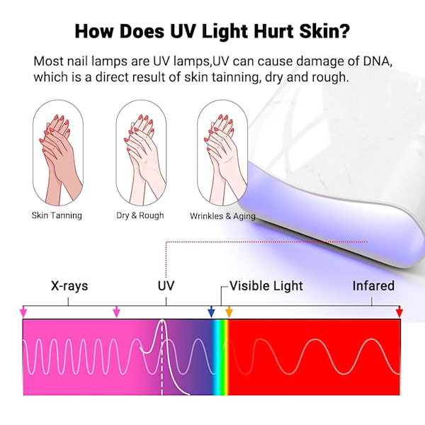 UV-resistente handsker til neglelampe, professionel negleforbedring