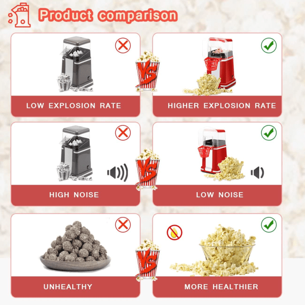 Majs Popcornmaskin, Elektrisk Hushållsautomatisk Mini Luftpopcorn
