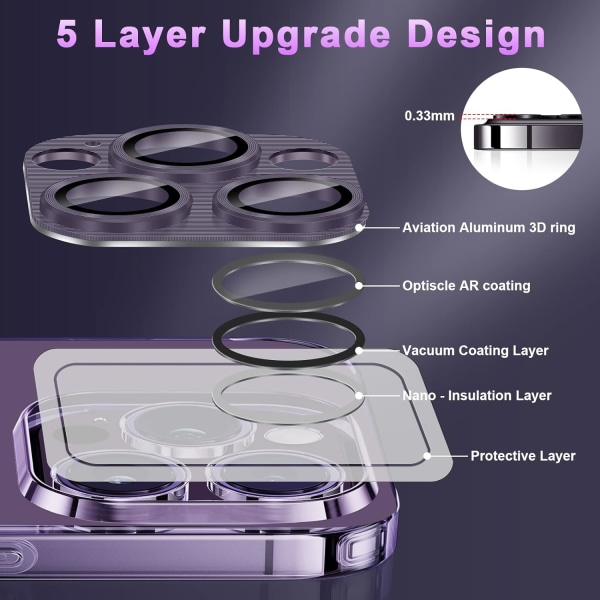 PCS Kameraskydd för iPhone, Aluminiumlegering Kameraskydd