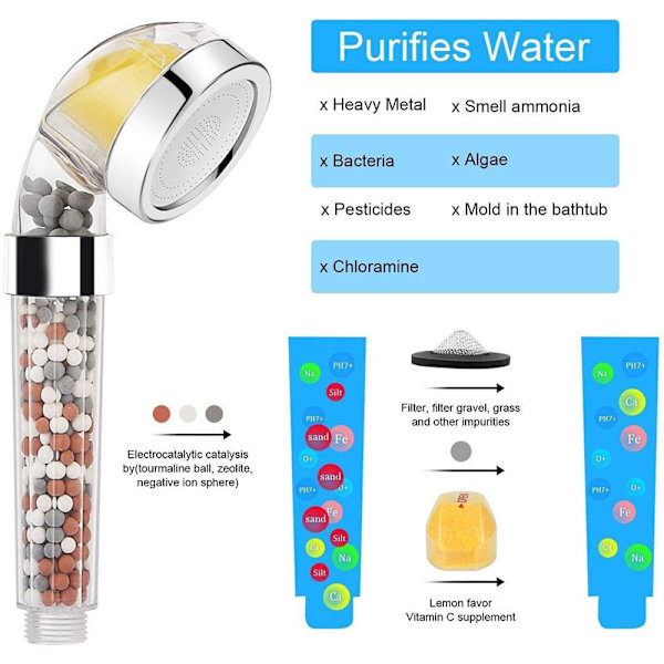 Citron Aromaterapi Duschfilter Massage SPA Jet Dusch Maionston