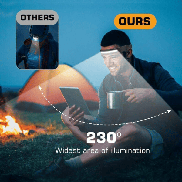 Hodelykt, USB-ladbare LED-hodelykter Cob Xpe Induksjon Vanntett