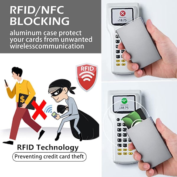 2-pack Minimalistisk Plånbok för Män, Kreditkortshållare med RFID-Blockering
