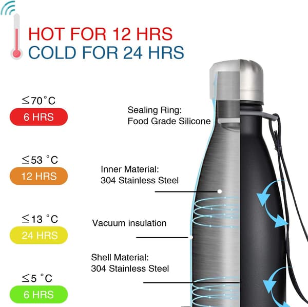 500 ml Rostfritt Stål Flask, Återanvändbar Isolerad Flask, Håller