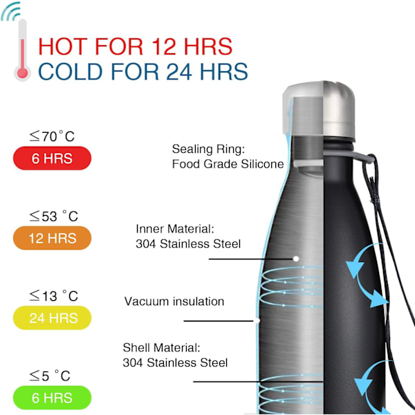 500ml Rustfrit Stål Vandflaske, Genanvendelig Isoleret Flaske, Holder