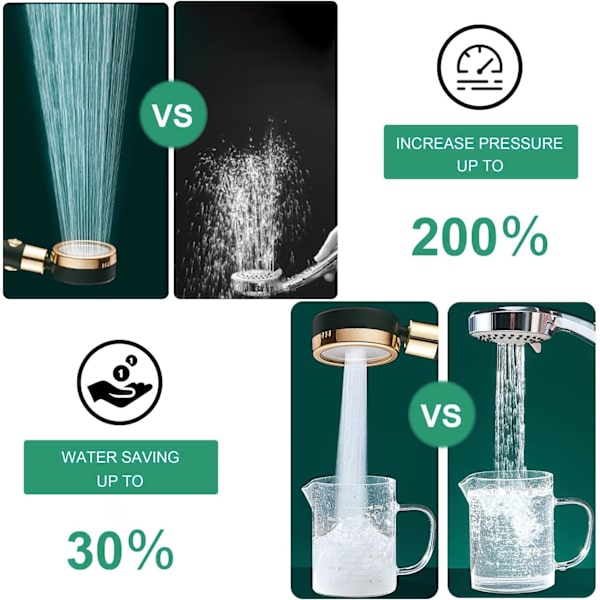 Vandbesparende Bruseshowerhoved Anti Kalk Bruseshowerhoved, Højtryk