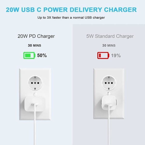 PISEN USB C Power Charger 20W PD 3.0 Snabbladdare Adapter Kompatibel med iPhone-Galaxy-Xiaomi-Huawei