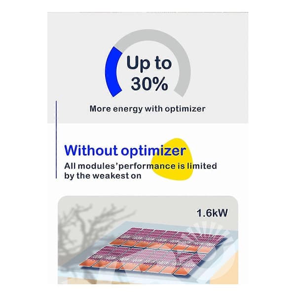 600W MPPT Effektoptimerer Integrert PV Effektoptimerer IP67 Solcellepanelovervåking Spenningsbegrensning