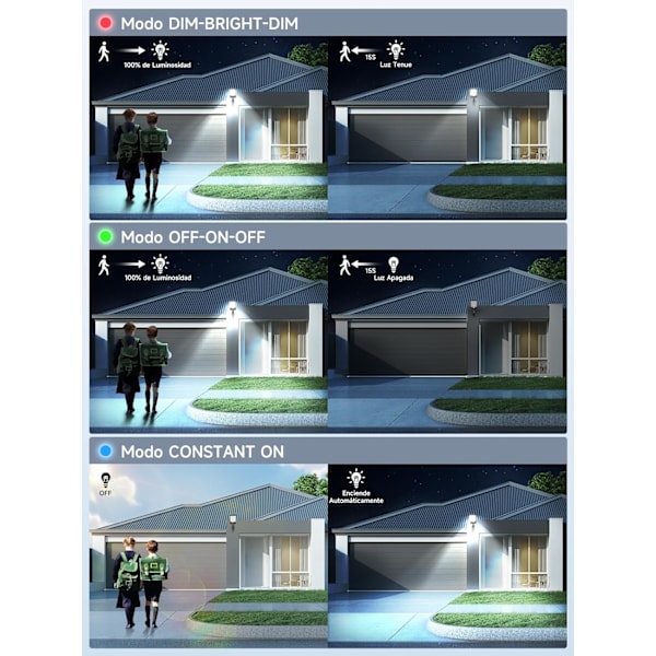 LED Solar Vegglampe for Hage med Bevegelsessensor, 3 Justerbare Moduser IP65 Kraftig Vanntett Gatelys