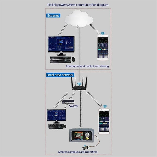 ESP8285H16 WIFI-modul Mobiltelefon APP Smart Hem Fjärrkontroll Genom Kraftsystem för att Kontrollera Ström As Shown