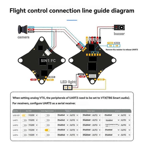 Matrix 1S Børsteløs 5-i-1 Flight Controller AIO Børsteløs Flight Controller Integrert ESC Tilbehør