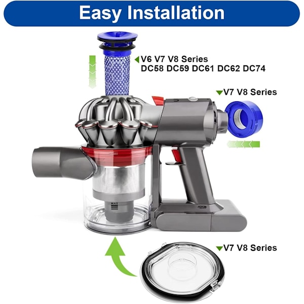 Støvbeholderlokk og for- og etterfiltre erstatninger for Dyson V7 V8 Animal Absolute Motorhead trådløs støvsuger
