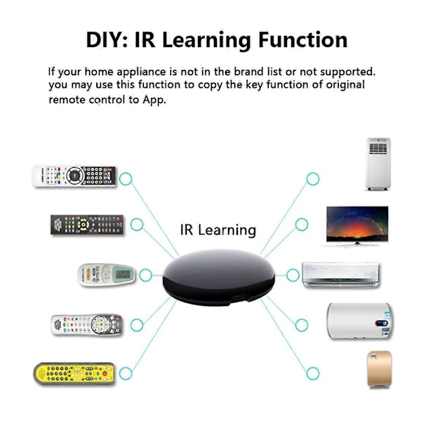 Tuya WiFi IR Fjärrkontroll Smart Universell för TV Luftkonditionering Alexa Fjärrkontroll för Google H
