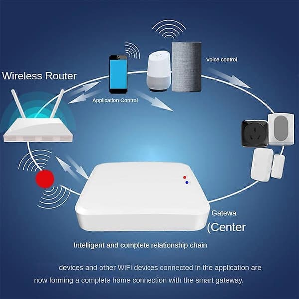 Tuya Graffiti Smart Trådløs Bluetooth Gateway Bluetooth Lås Lyskontakt Repeater Forbinder Wifi Blu