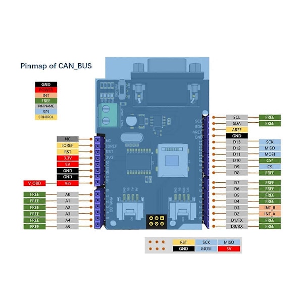 CAN-Bus Shield V2 til Arduino til Controller og ceiver, CAN-BUS Shield anvender MCP2515 og MCP2