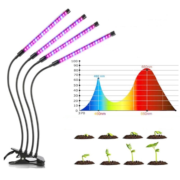 Full Spectrum LED Växtlampa DC 5V USB Phytolampa Skrivbordslampa för inomhusblommor VEG plantor suckulenter Five Head