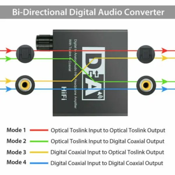 32-192KHz HiFi DAC-förstärkare Digital till Analog Ljudkonverterare RCA 3,5 mm Jack Hörlursförstärkare Toslink Optisk Koaxial Utgång DAC