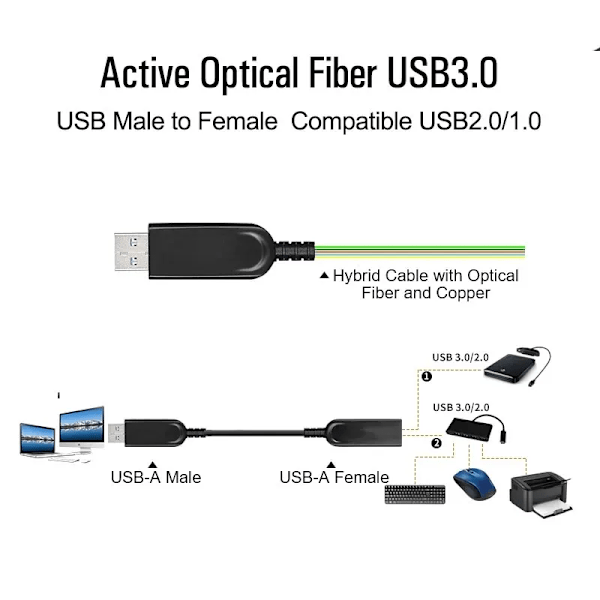 AOC USB 3.0 Optisk Kabel USB3.0 Förlängningskabel Bakåtkompatibel med USB2.0 5Gbps för HDD Encl Digitalkamera 10m