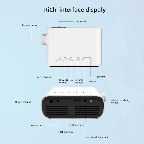 YG280 LED Miniprojektor 480*272 Pixlar med HDMI/USB/AV/Ljudgränssnitt Bärbar Projektion Hemmamediaspela White