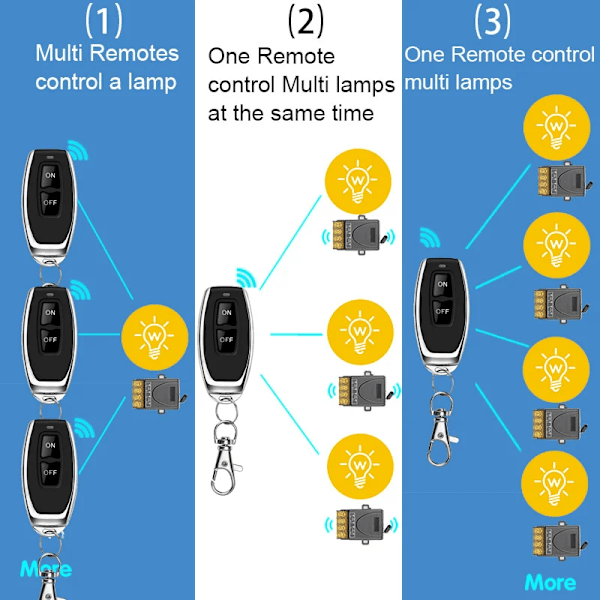 433Mhz Fjärrkontrollbrytare AC220V 30A Hög effekt På/Av Fjärrkontroll Sändare för Vattenpump Motor LED/Elektrisk Apparat