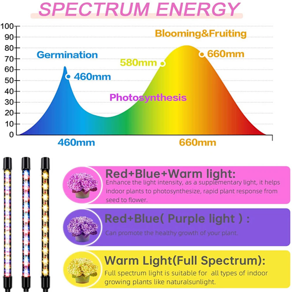 Full Spectrum LED Växtlampa DC 5V USB Phytolampa Skrivbordslampa för inomhusblommor VEG plantor suckulenter four head Bracket