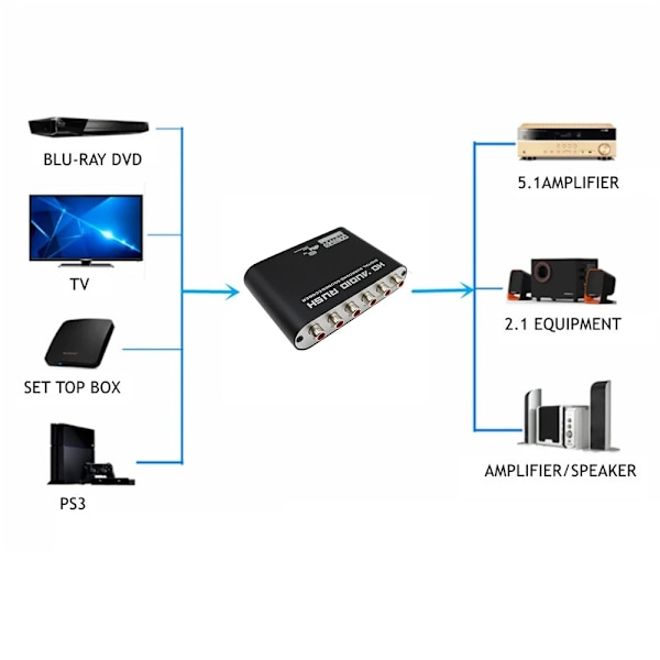 Digital till Analog 5.1 CH Stereo AC3 HD Ljudkonverterare Optisk SPDIF Koaxial AUX 3.5mm till 6 RCA Ljuddekoderförstärkare