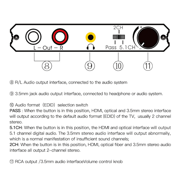 4K/60Hz HDMI 2.0 Audio Extractor med stöd för R/L-utgång & volymkontroll YUV 4:4:4 HDR HDMI Audio Extractor HDCP 2.2