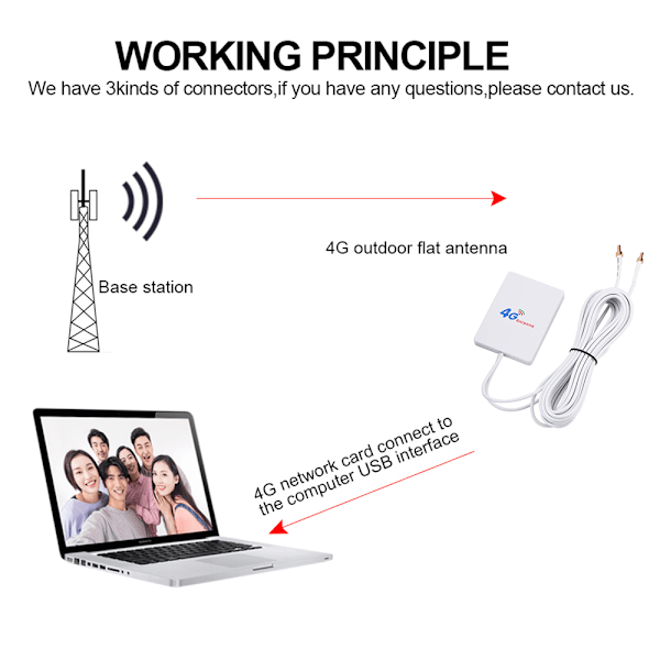 LTE-antenn 3G 4G TS9 CRC9 SMA-kontakt 4G LTE-router extern antenn för Huawei 3G 4G LTE-routermodem 2M-kabel SMA Connector