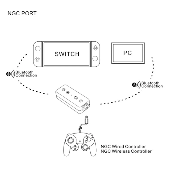 Portabel Bluetooth-kompatibel Konverter för Nintendo Switch Wii/NES/SNES/GC Classic till Switch/PC Adapter Gamecube NES Konverter