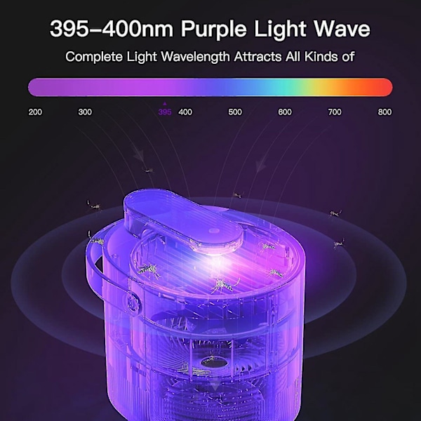 Myggfelle Mosquito Killer Lampe