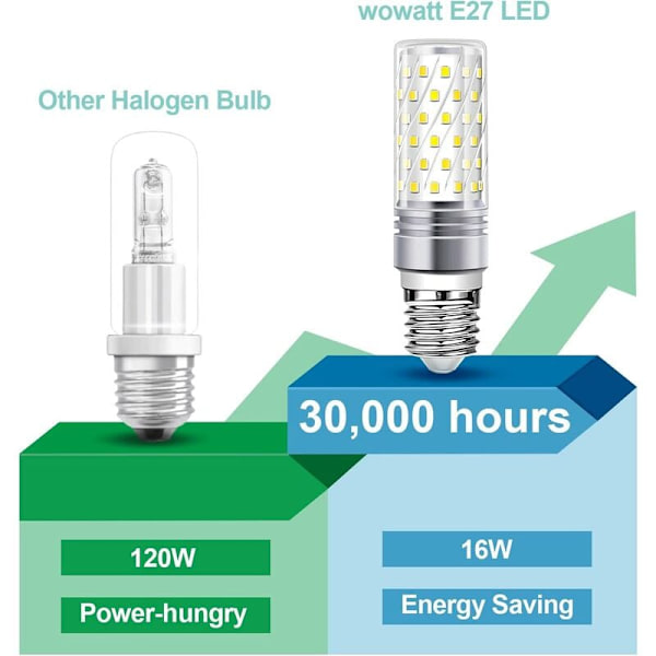 E27 16W vit led majslampa stark E14e27 skruvhem, icke-strobe energisparlampa, för vardagsrum, sovrum,