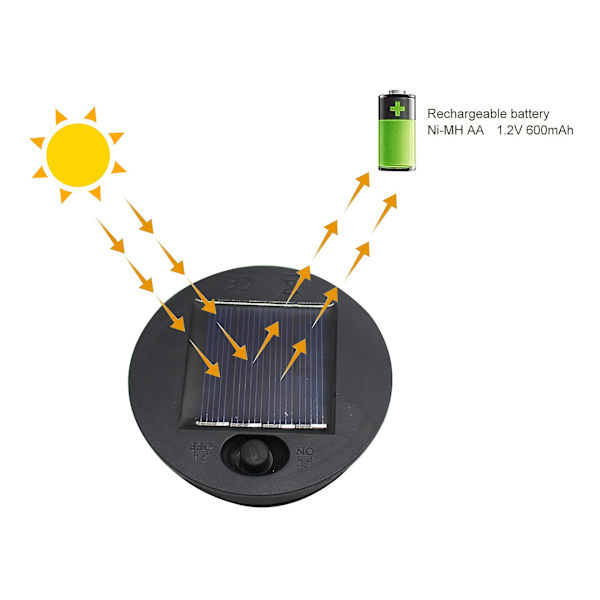 Solar Ersättning Led Lantern Top Solar Panel Lamp Ersättningslampor Batterilåda för Ytterdiameter Lampa Solar Ersättningsbatteri