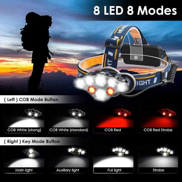 8 LED-strålkastare med USB -kabel Inget batteri Starkt ljus Utomhus huvudmonterad ficklampa Camping Nattfiske Pannlampa Vattentät Spotlight,