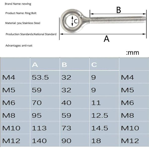 Metrisk gjenge * Ringtype 10 stk