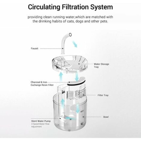 Cat Water Fontän och Dispenser Cat Water Fontän, Hund Water Dispenser, Super Tyst Automatisk Dricksfontän 2L