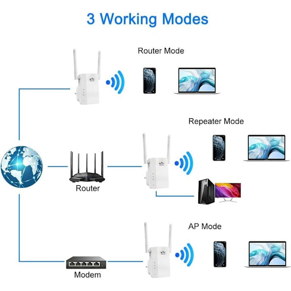 Wifi Signal Booster 300M Wireless Repeater (hvid)