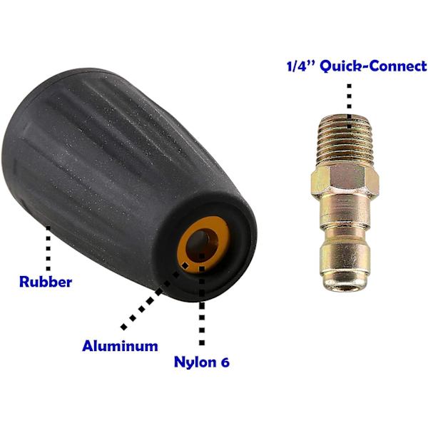Turbo-dyser for høytrykksspyler