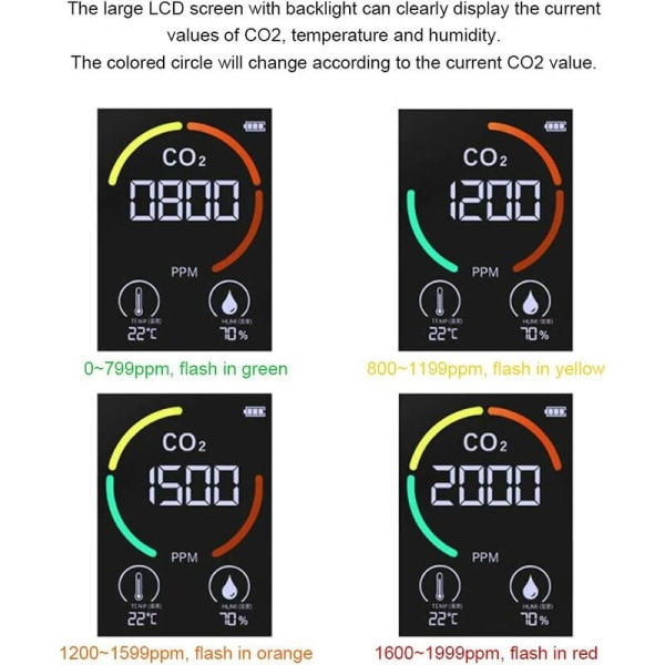 CO2 Luftdetektor Kuldioxiddetektor Landbrugsproduktion Drivhus CO2 Monitor-Hvid (infrarød detektion),
