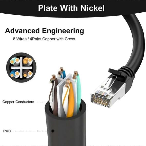 RJ45 Ethernet Kabel Splitter Netværksadapter Kabel Ethernet Splitter 1 til 2 Kabel til LAN Ethernet Stik Ledning Multicolor