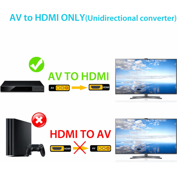 AV till HDMI Adapter, RCA till HDMI 3RCA CVBS Adapter Converter Komposit AV till HDMI Converter Adapter Support Laptop/PC, 1080P för VHS, VCR, Old DVD Play