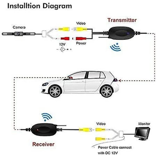 2,4 GHz:n langaton peruutuskameran lähetin- ja vastaanotinmoduuli, 12 V:n langaton videonsiirtosarja auton peruutuskameran pysäköintijärjestelmään