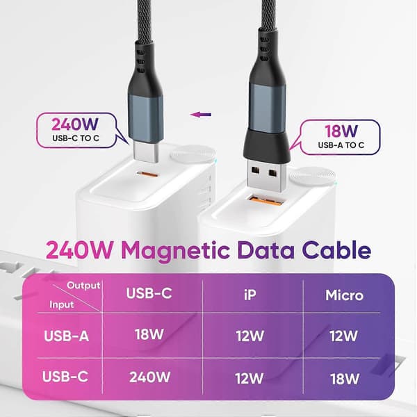240W magnetisk ladekabel 180 roterende USB-C til USB-C magnetisk datakabel