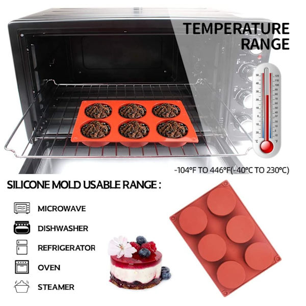 Pyöreä mold