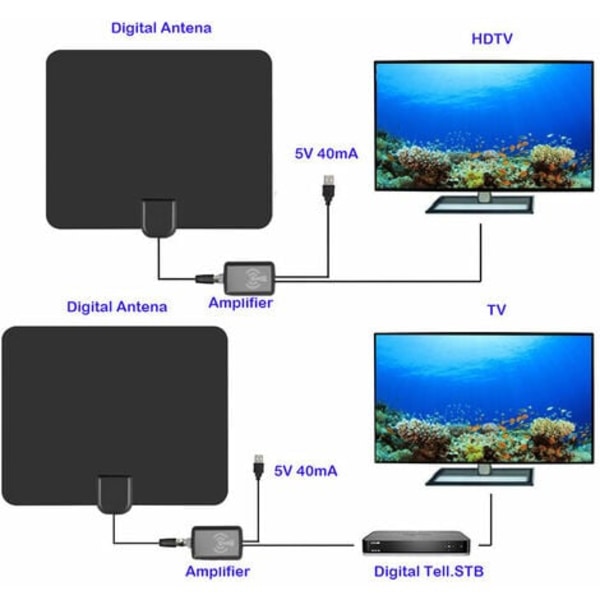 Ny stil D Stor panel Digital TV Inomhus HD Antenn Super Signal