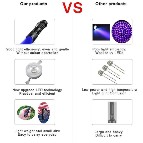 Uv-lommelygte, 300lm-tilstand variabelt fokus Uv-tilstand 396nm til 396nm